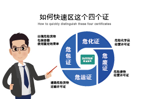 如何快速區(qū)分危化證、危廢證、危運證、危包證呢？