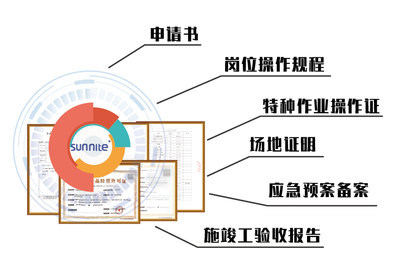 危化證申請(qǐng)材料
