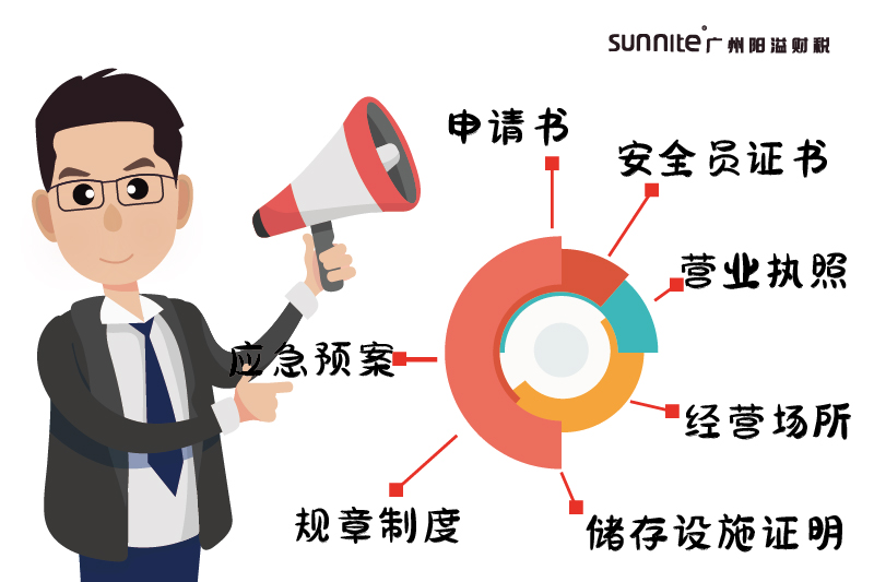 2026廣州?；洜I許可證指南-2