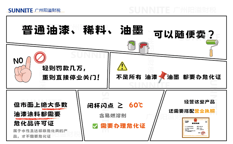 不是所有油漆油墨都要辦危化證